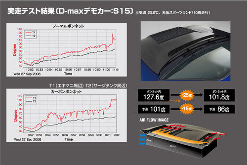 D-MAX 180sx D1 Spec Hood (89-94 S13)
