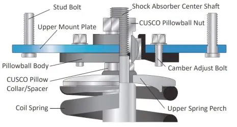 Cusco Pillowball Upper Mount Set Camber Adjustable Type (Front) for Mazda RX-7 FC3S (1986-1991)