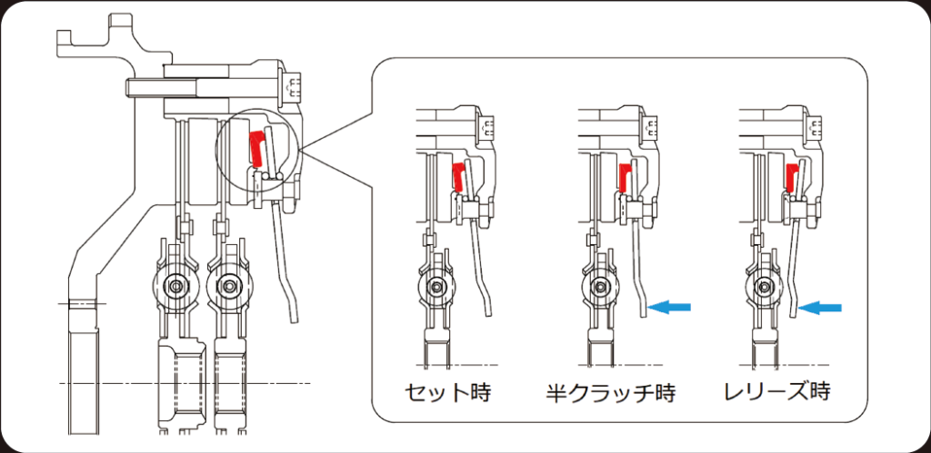 Exedy Organic Twin Series Clutch Kit for Honda NSX NA1
