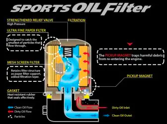 Cusco Oil Filter 65mm OD x 65mm H, M20 x 1.5mm for Nissan, Honda